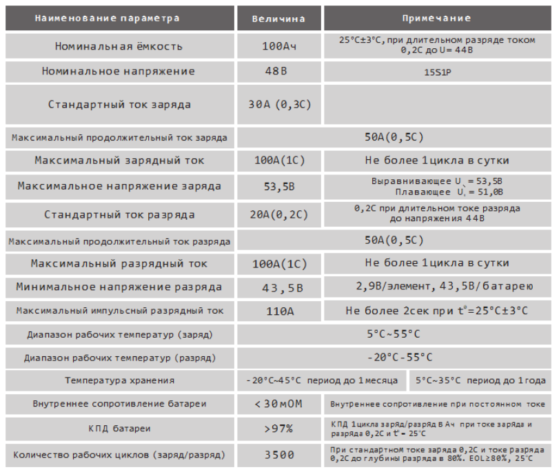 Li-Ion аккумуляторы для телекоммуникационного сектора - 3